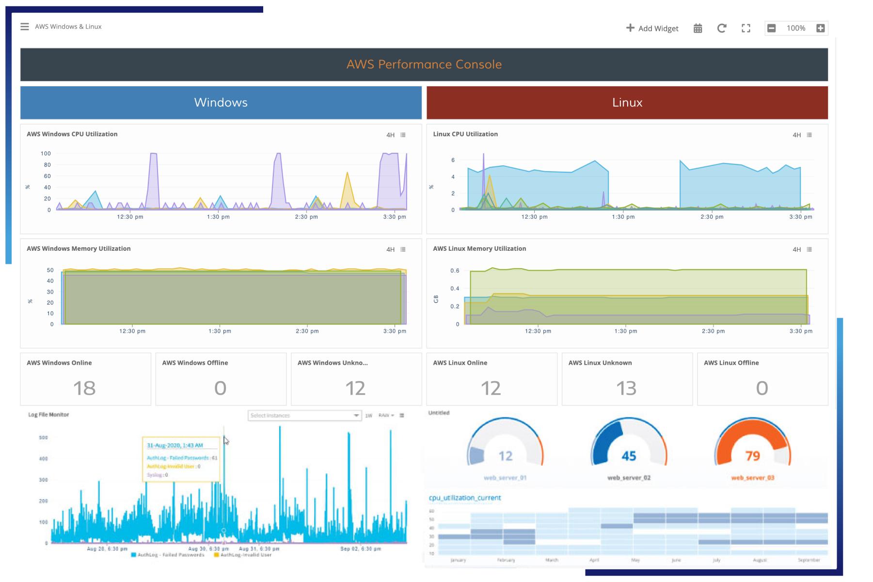Agent Performance monitoring