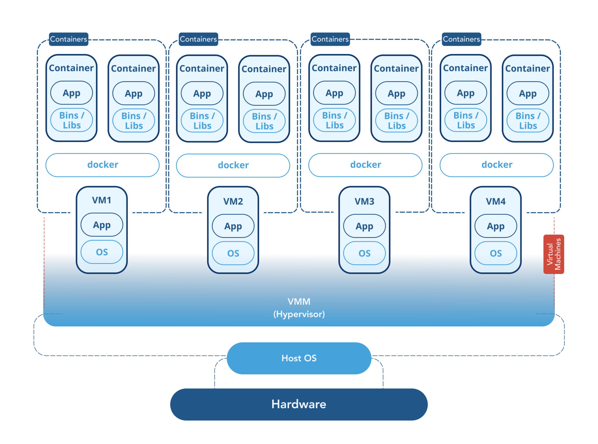 Container Vs. Virtual Machine - OpsRamp