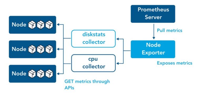 prometheus-node-exporter-opsramp