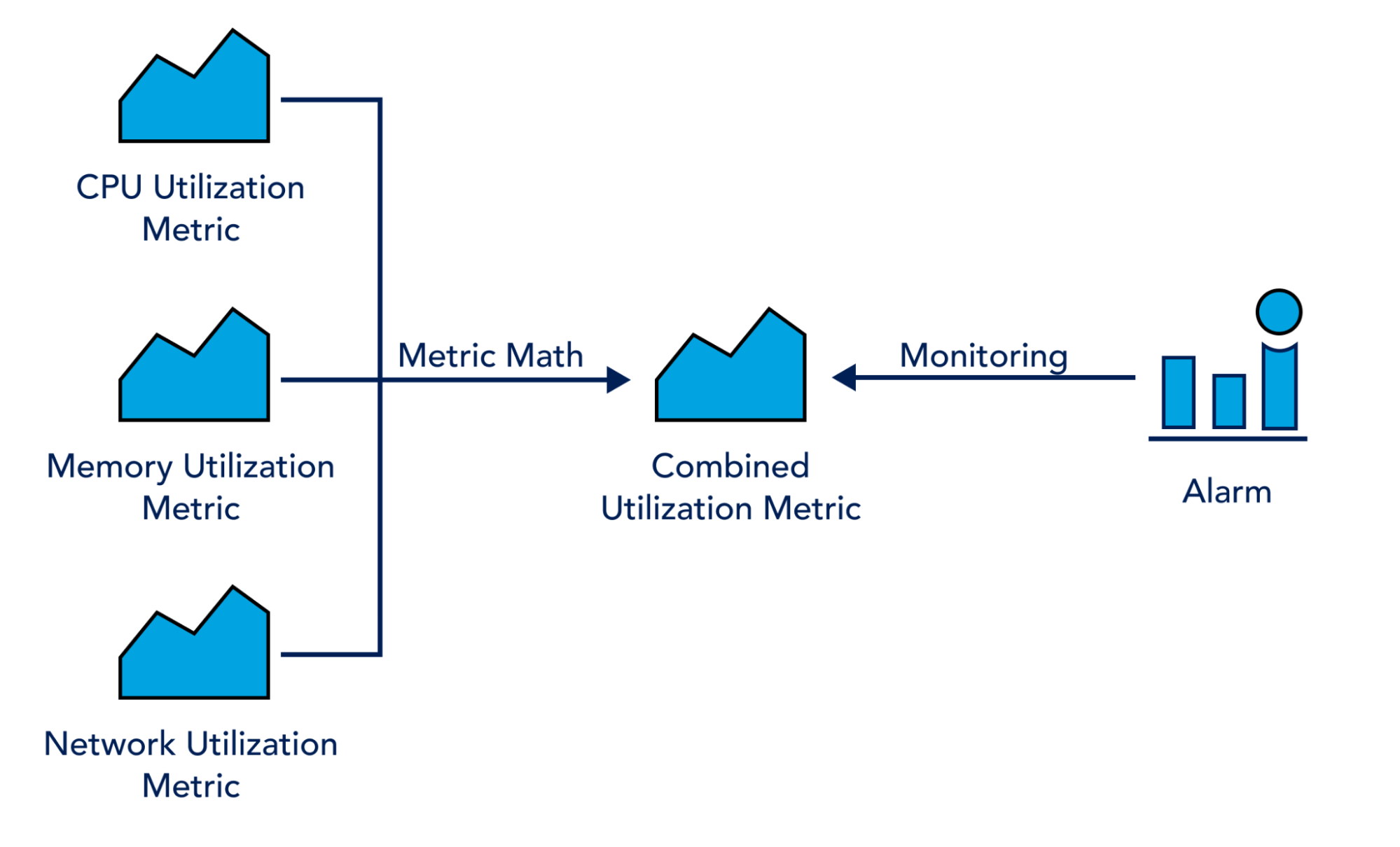 CloudWatch Metric Math Tutorial With Examples OpsRamp