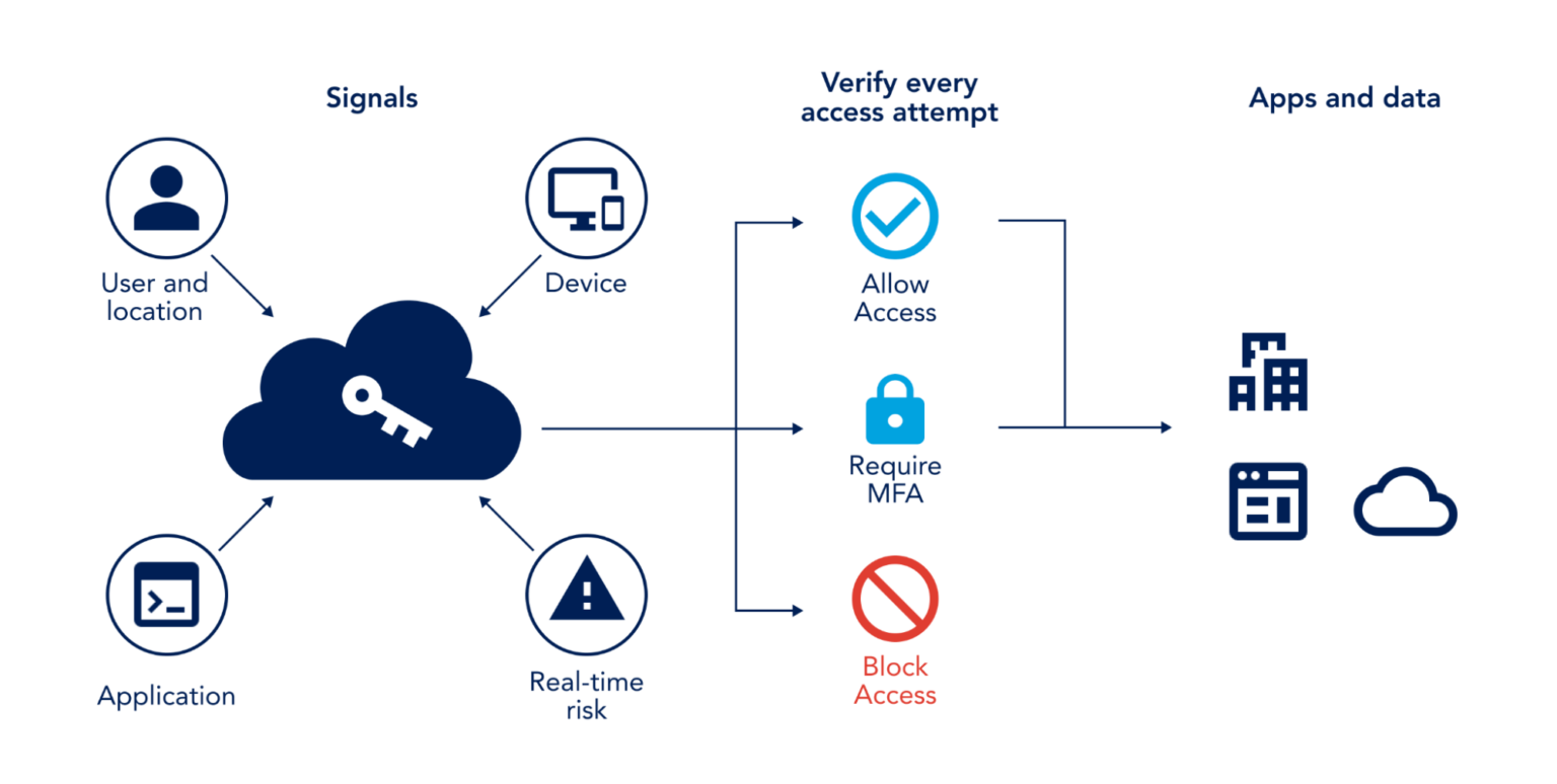 Azure Best Practices: The Multi-Chapter Guide - OpsRamp