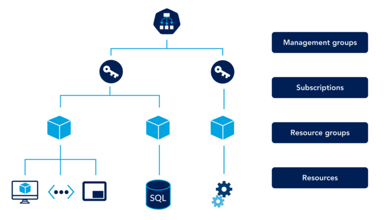 azure-best-practices-the-multi-chapter-guide-opsramp