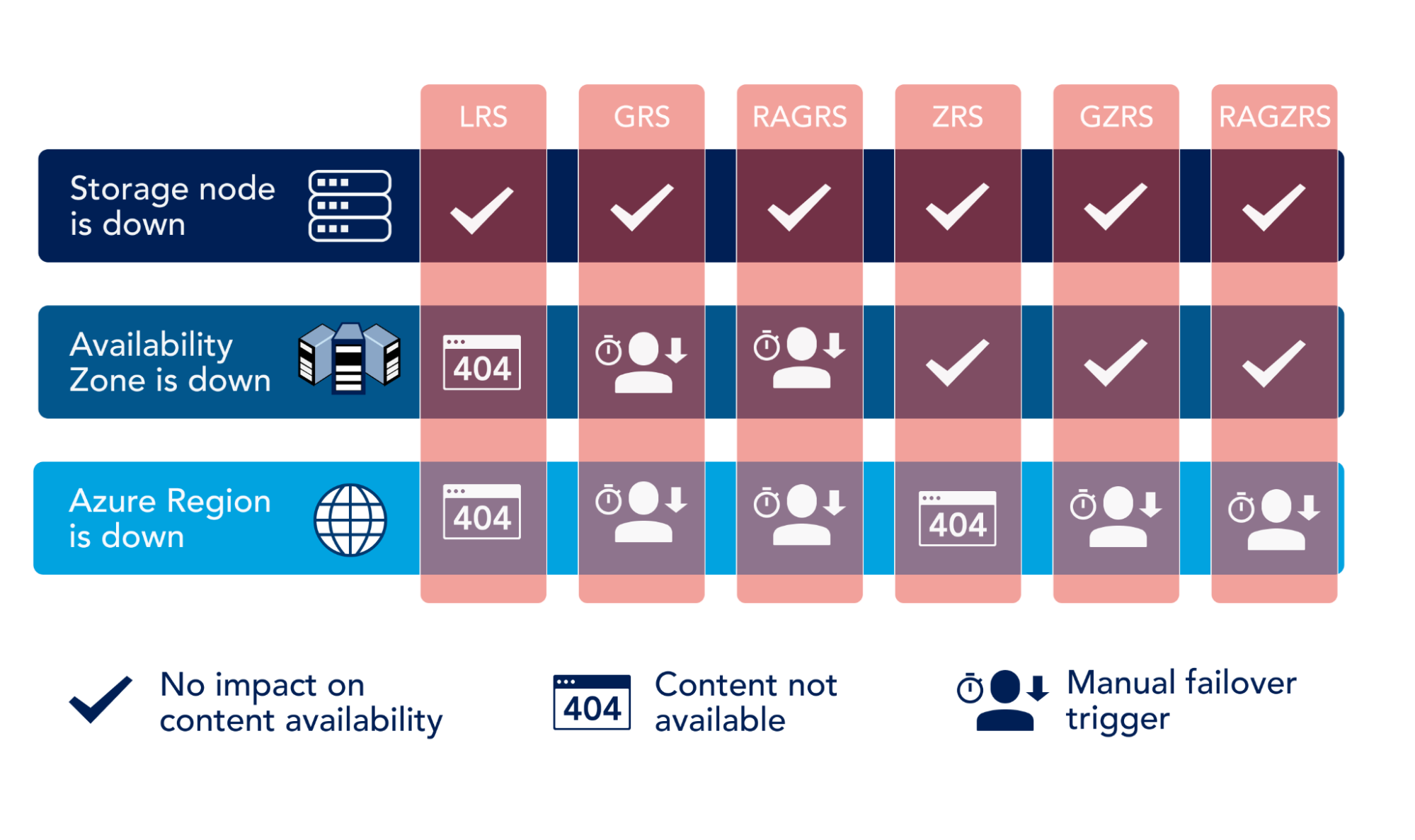 Azure Security Best Practices And Step By Step Instructions Opsramp