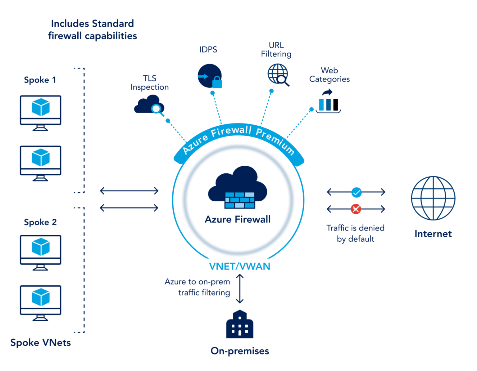 Azure Firewall Vs Nsg Tutorial Examples Opsramp